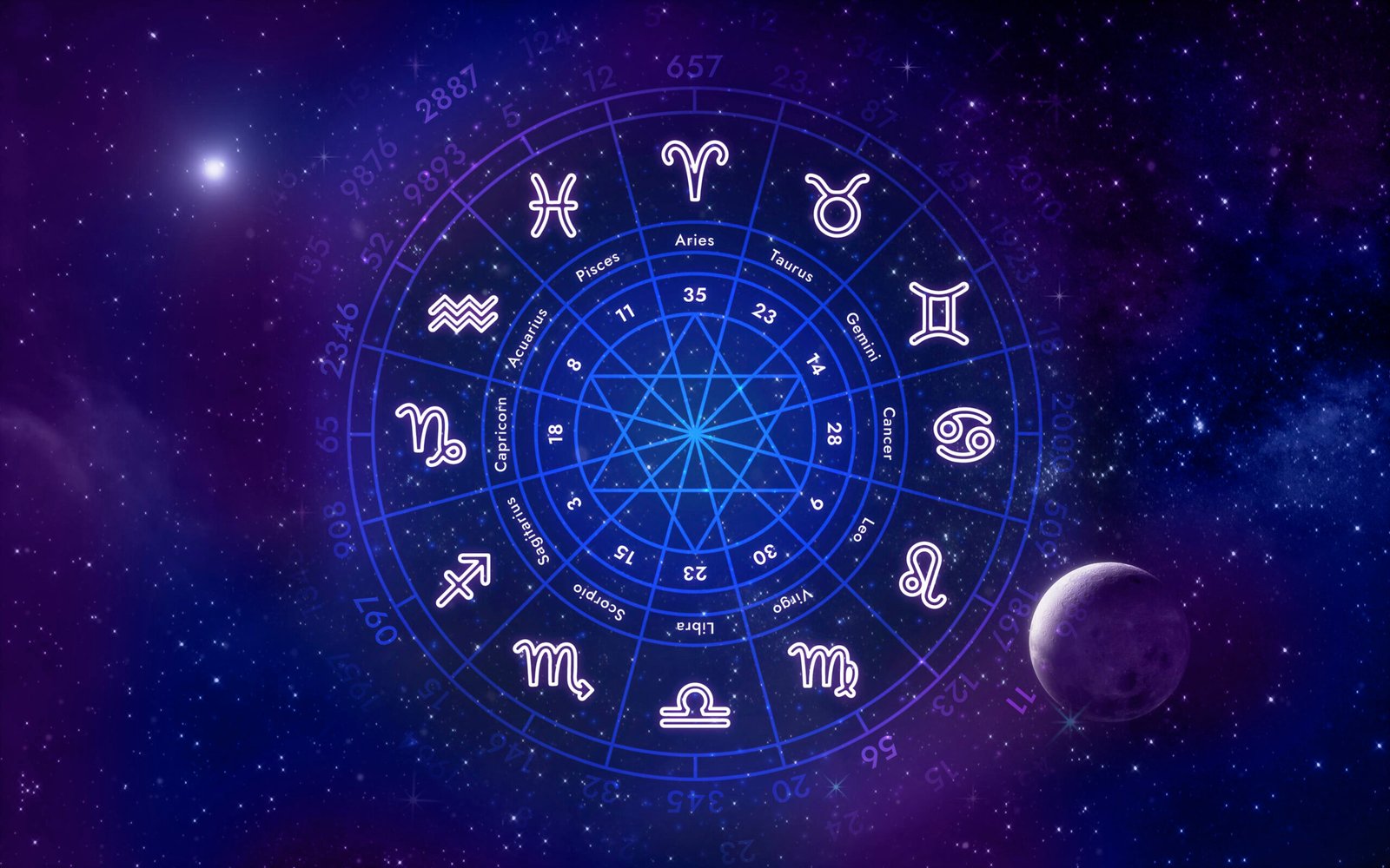 Predictive Indian Astrology: Know your life Insights and Informed Decisions